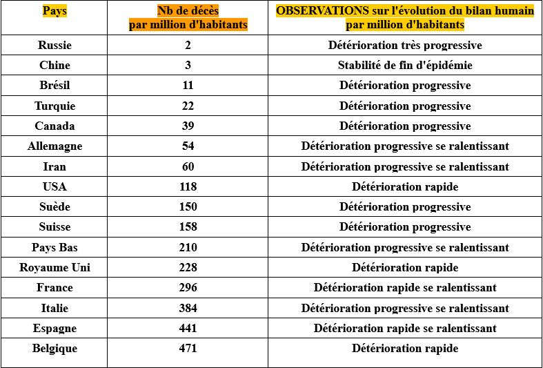 ranking as of 19 April