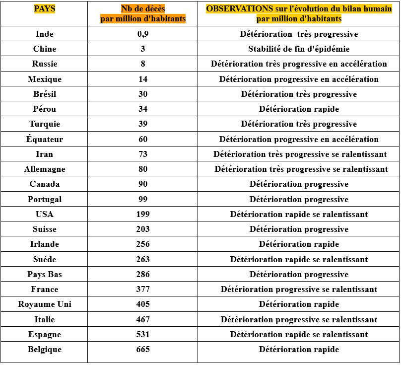 ranking