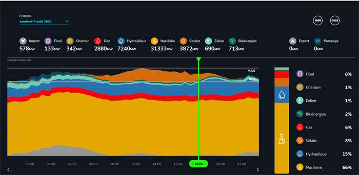 Electricity generation