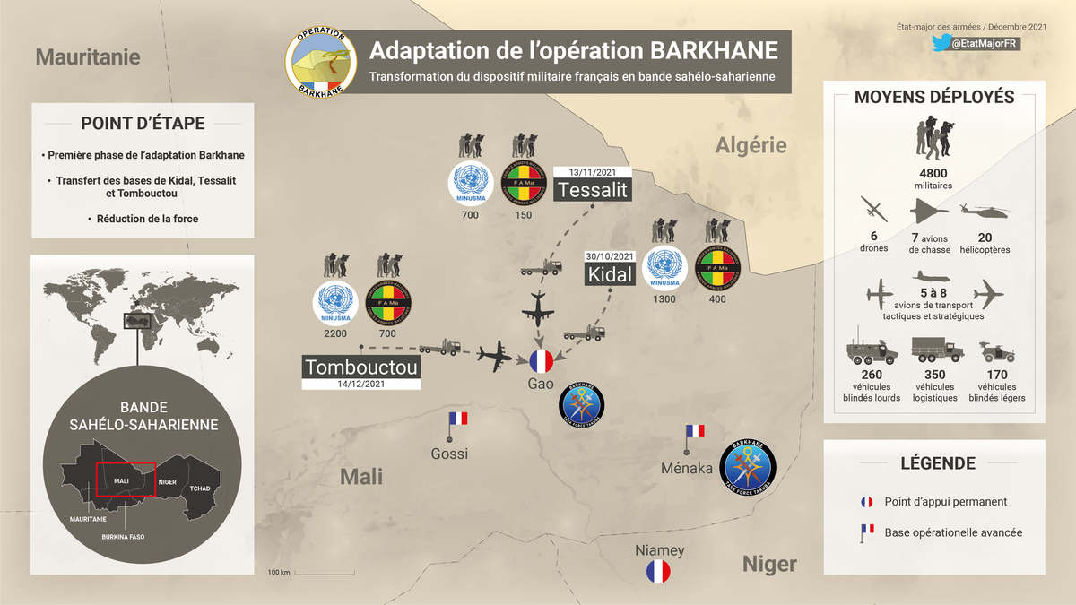 Adaptation of the Barkhane operation (Ministry of Armed Forces)